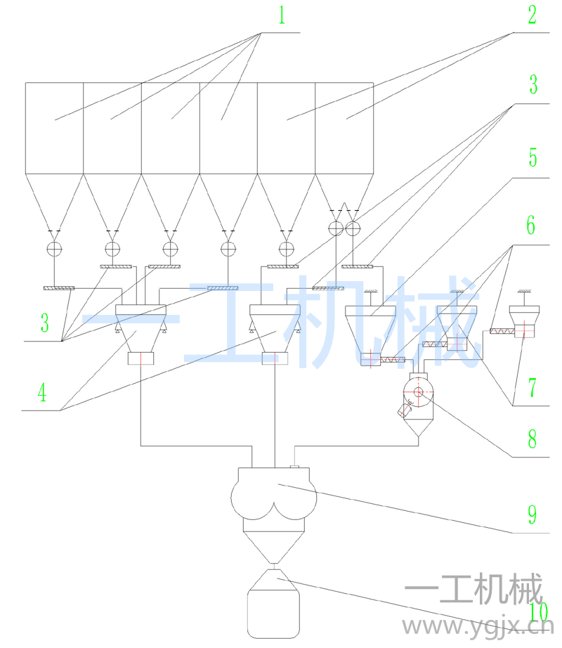 串聯(lián)式干粉砂漿生產(chǎn)線